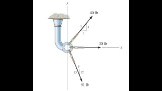 244 Determine the magnitude of the resultant force and its direction measured hibbeler [upl. by Kreg547]