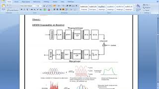 Exp 5 Simulation of OFDM transmitter and receiver using MATLAB [upl. by Yadseut]