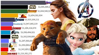 Top 15 Disney Movies of All Time 1990  2021 [upl. by Nayek]