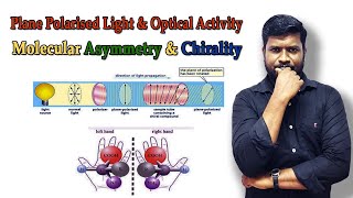 8Plane Polarised Light amp Optical Activity Molecular Asymmetry amp Chirality of Objects amp Molecules [upl. by Viridissa]