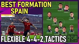 PES2021 Best Formation  Spain  Flexible 442 Tactics [upl. by Lil]