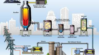 Integrated Gasification Combined Cycle [upl. by Eceinaj952]