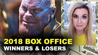 Top Ten 2018 Movies  Box Office Breakdown [upl. by Ahtiek]