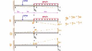 Force method example 2 two degrees indeterminate part 13 [upl. by Ebbarta]