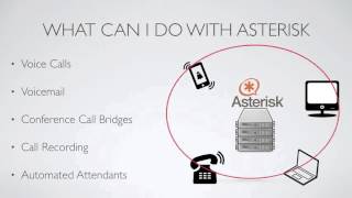 003 What is Asterisk and what can you do with it [upl. by Mann]