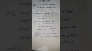 thanthane thanthanae song shortsong moviesong minsarakanavu movie song arrahman music lovehit [upl. by Iam]