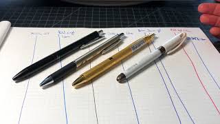 What is the Smoothest Rollerball Pen Sold Today [upl. by Nelda]