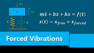 Forced Vibration  Differential Equations [upl. by Wane]