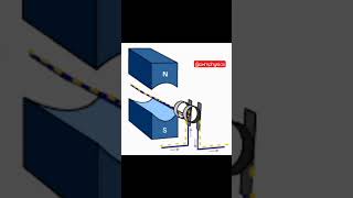 How can a single coil AC generator be used [upl. by Aym540]