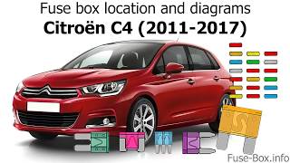 Fuse box location and diagrams Citroen C4 20112017 [upl. by Aneala]