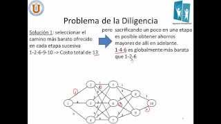 Programación Dinámica  Clase 01 [upl. by Ihsir]