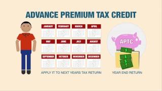 Health Insurance Marketplace  Advance Premium Tax Credit [upl. by Anawait]