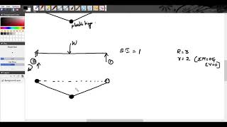 CET 302 STRUCTURAL ANALYSIS II MODULE 1 Part 3 PLASTIC HINGES LOWER AND UPPER BOUND THEOREM MECHANI [upl. by Rachele]