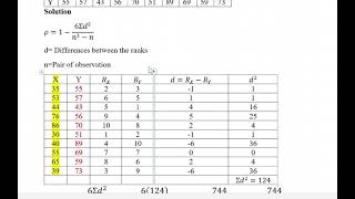 SPEARMANS RANK CORRELATION [upl. by Alphonsine719]