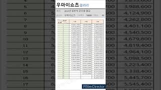 2023년 일반직 공무원 월급 9급 8급 7급 6급 5급 4급 3급 2급 1급 [upl. by Nollahs]