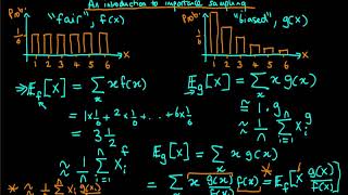 An introduction to importance sampling [upl. by Htebharas317]