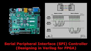 Developing an SPI Controller for Zedboard OLED Display [upl. by Sokram844]