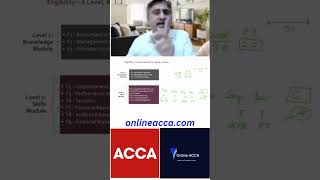 Time for ACCA F7 Exam acca f7 f4 exam study students tips guide help career accounting [upl. by Pond910]