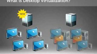 What is Virtualization [upl. by Singhal217]