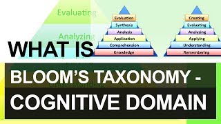 What is Bloom’s Taxonomy  Cognitive Domain  Categories Under Cognitive Domain  eLearning [upl. by Mahoney]