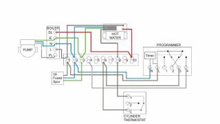 Central Heating Electrical Wiring  Part 2  S Plan [upl. by Tabina549]