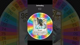 I Respun MBAPPE FC 25 Card at FRANCE fifa football soccer spinner [upl. by Dollar]