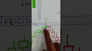 How to trade gravestone doji candlestick pattern in Hindi  gravestone doji on downtrend short [upl. by Gardol]