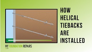 How Helical Tiebacks are Installed [upl. by Carmela554]