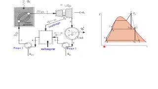 Cours Thermodynamique Avancé 12 Machine à vapeur  cycle de Hirn [upl. by Noivaz249]