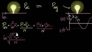 What is RMS value amp why should we care  Alternating currents  Physics  Khan Academy [upl. by Suaeddaht]