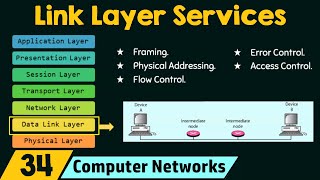 Link Layer Services [upl. by Htaras528]