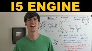 Inline 5 Cylinder Engine  Explained [upl. by Mccoy]