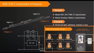 APsmart Rapid Shutdown Solution Overview and Installation Training [upl. by Shuma]