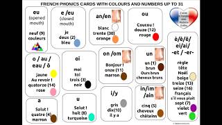 FRENCH PHONICS CARDS with colours and numbers up to 31 [upl. by Cooperstein]