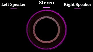 Left  Right Test  for Speakers and Headphones Bass  Stereo Test [upl. by Gualterio]