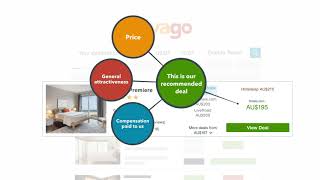 Learn how trivago works through this video [upl. by Melitta]