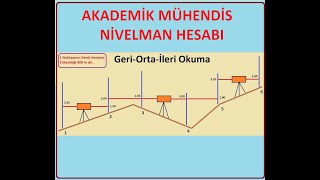 NİVELMAN YÜKSEKLİK FARKLARI YÖNTEMİ GERİORTAİLERİ OKUMA [upl. by Asiuqram]