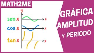 GRÁFICA AMPLITUD PERIODO y MÁS de la funcion SENO COSENO TANGENTE [upl. by Proudlove]