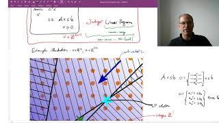 Lecture 104 Total Unimodularity  CVF20 [upl. by Tandie]