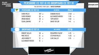 Pershore CC 1st XI v Bromyard CC 1st XI [upl. by Palocz]