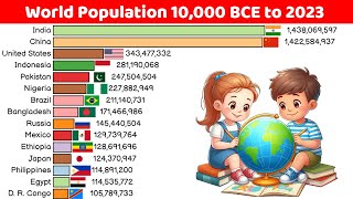 World Population 10000 BCE to 2023 [upl. by Creedon564]