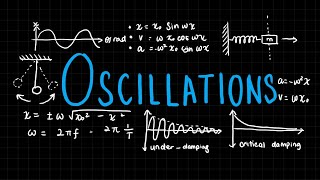 Summary of All of Oscillations  A Level Physics [upl. by Nosned]