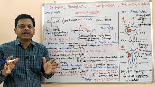 General Anaesthetics Part 04  Classification amp Mechanism of Action of General Anaesthetics  GA [upl. by Ycnaf]