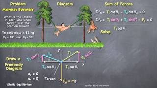 The Physics of Tarzan HD [upl. by Manuela31]