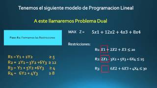 Ejercicio 1 Dualidad Programacion Lineal [upl. by Eak]