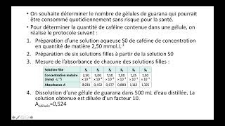 Gélule de Guarana Dosage par étalonnage [upl. by Anialad]