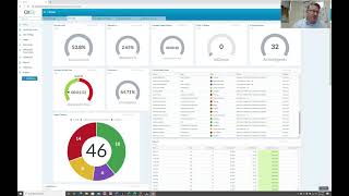 Setting up a Great Call Center Dashboard with KPI Explanation [upl. by Iduj]