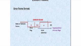 CAN protocol basics PART12 Error Frame [upl. by Nylyram149]