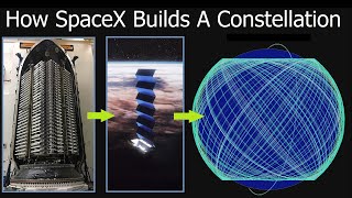 How Do Starlink Satellites Navigate To Their Final Operational Orbits [upl. by Ahterahs]