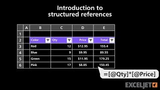 Introduction to structured references [upl. by Yttak]